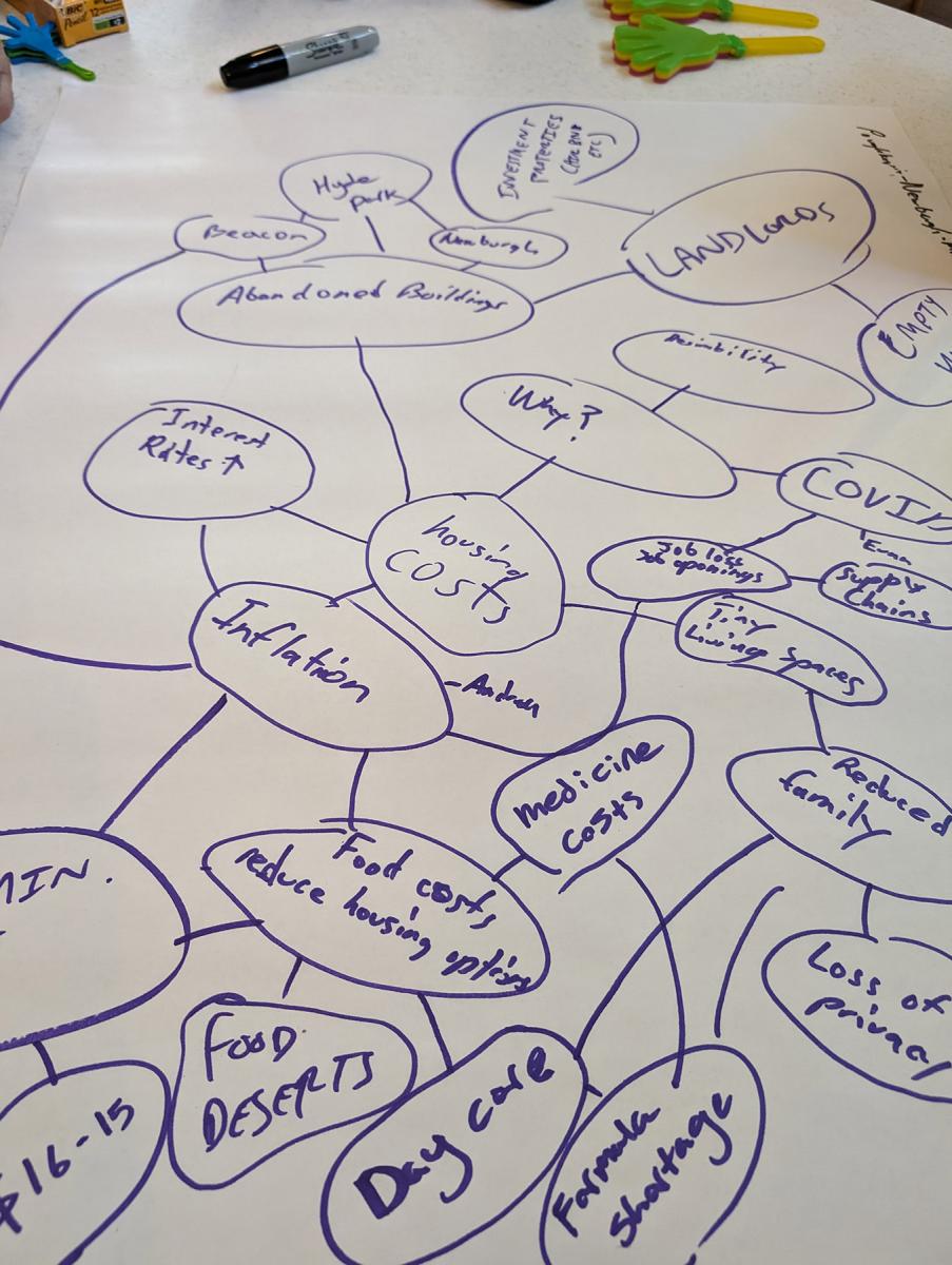 Freestyle flow charts help map out team solutions - HV Digital Rally Hackathon 2024